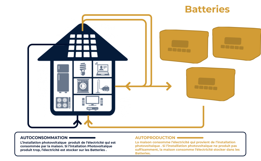autoconso-batteriesschema